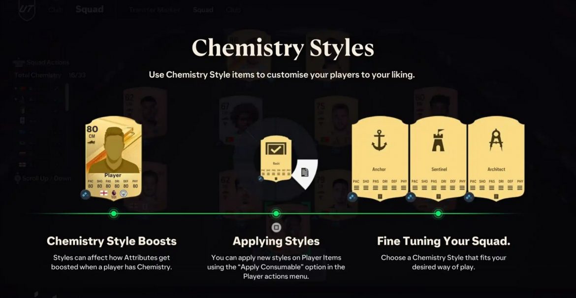 The Complete FC 24 Chemistry Styles List Explained